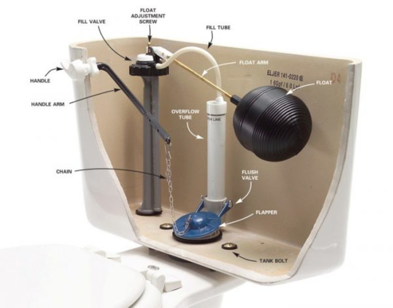 Plumber repairing a toilet and its plumbing connections